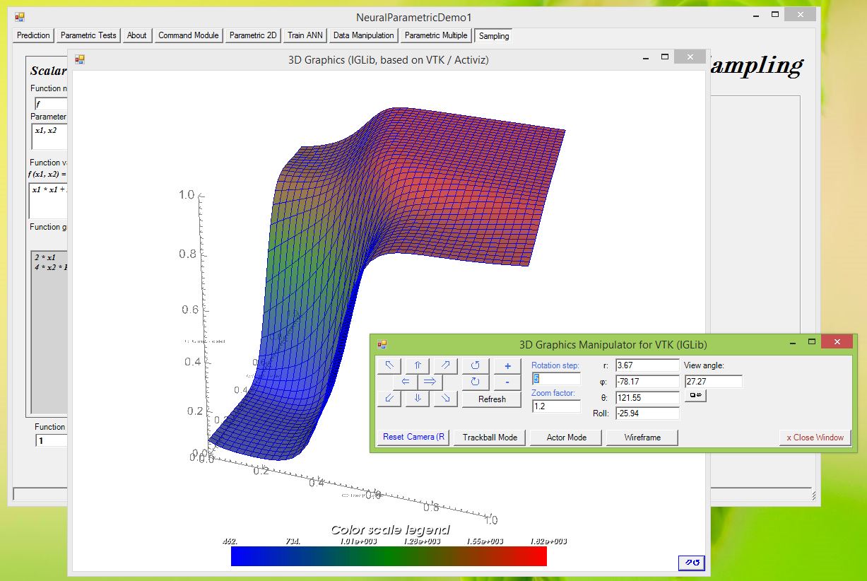 Evaluation of Model Outputs.