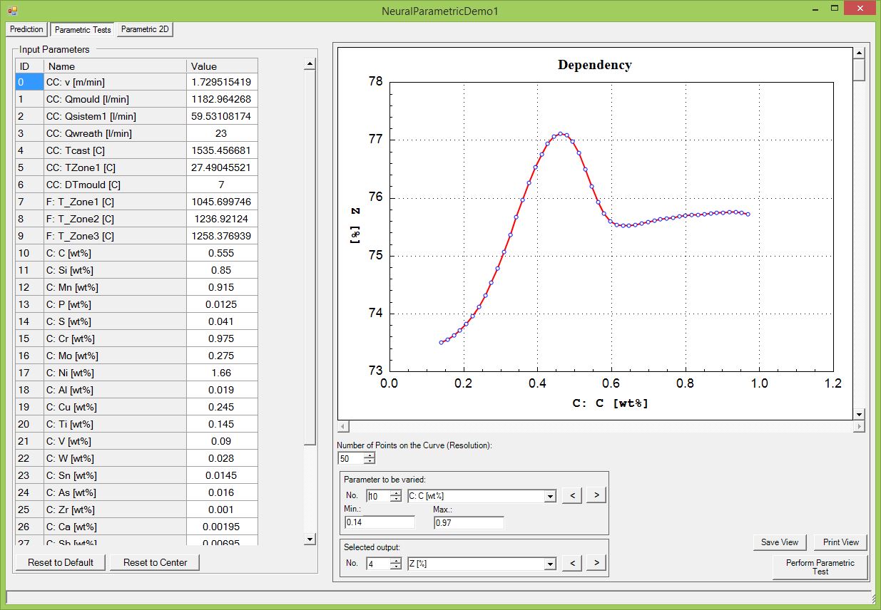 Evaluation of Model Outputs.