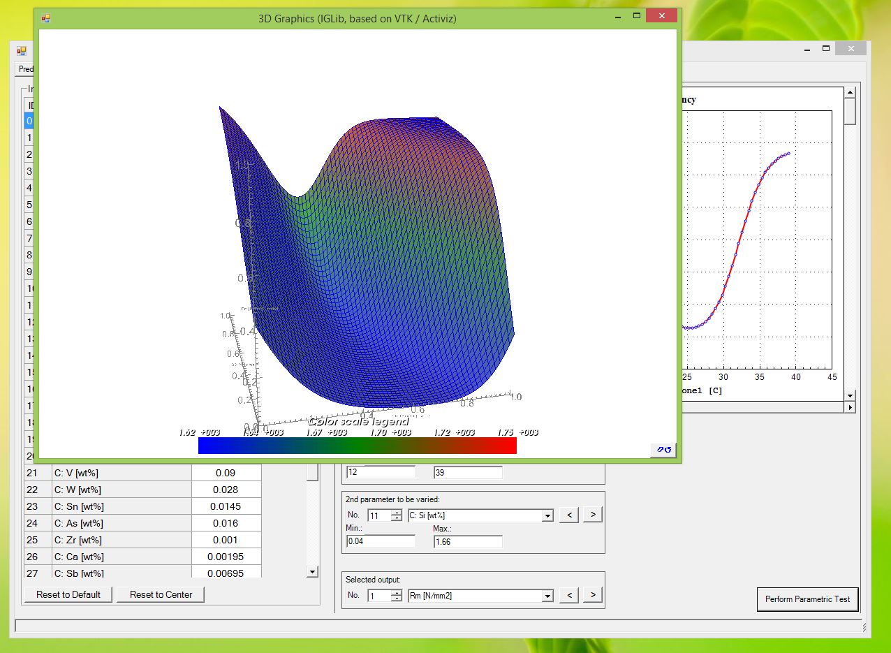 Evaluation of Model Outputs.