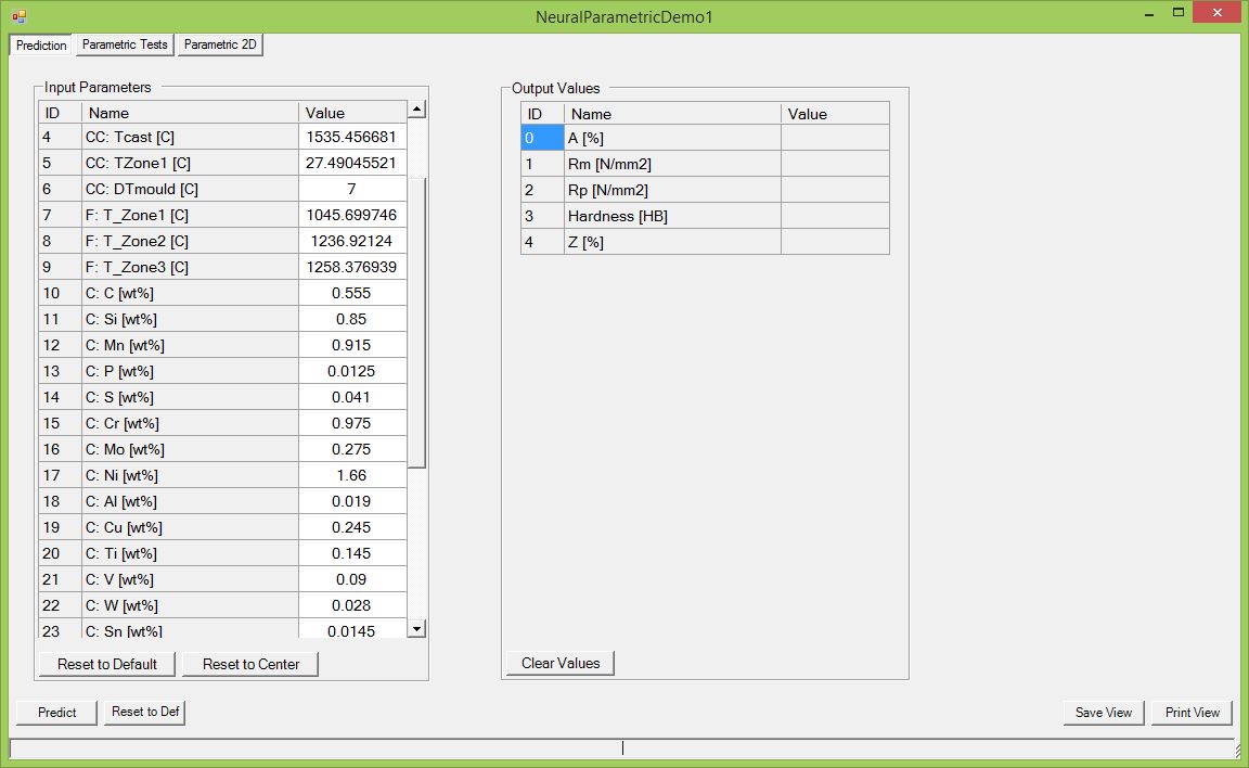 Evaluation of Model Outputs.