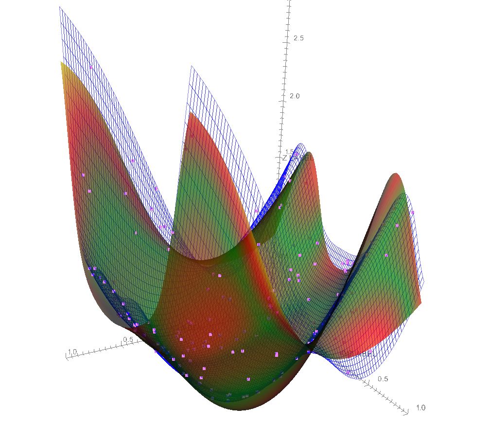 NeurApp -
              comparison of approximation with the original function.