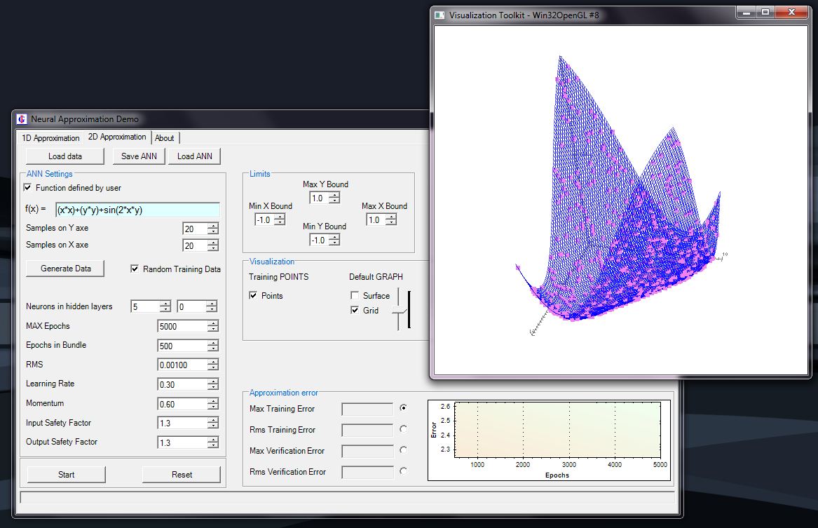 sampled data for approximation of a function of 2
      variables