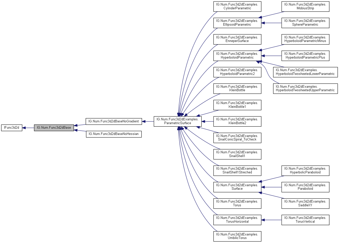 Inheritance graph