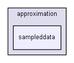 igbase/numeric/approximation/sampleddata