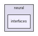 extensions/iglibneural/neural/interfaces