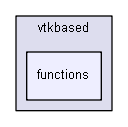 extensions/igplot3d/plot3d/vtkbased/functions