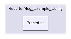 reportermsg/Additional/ReporterMsg_Example_Config/Properties