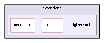 extensions/iglibneural