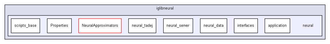 extensions/iglibneural/neural