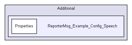 reportermsg/Additional/ReporterMsg_Example_Config_Speech