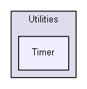 igforms/Utilities/Timer