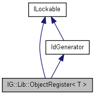 IGLib: IG::Lib::ObjectRegister Class Template Reference