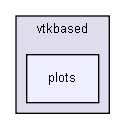 D:/users/workspace/base/iglib/extensions/igplot3d/plot3d/vtkbased/plots/