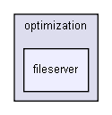 D:/users/workspace/base/iglib/igbase/optimization/fileserver/