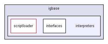 D:/users/workspace/base/iglib/igbase/interpreters/