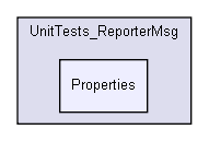 D:/users/workspace/base/iglib/reportermsg/UnitTests_ReporterMsg/Properties/