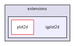 D:/users/workspace/base/iglib/extensions/igplot2d/