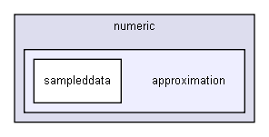 D:/users/workspace/base/iglib/igbase/numeric/approximation/