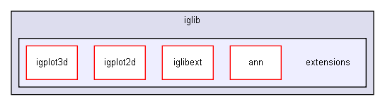 D:/users/workspace/base/iglib/extensions/