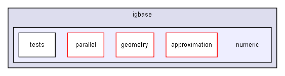 D:/users/workspace/base/iglib/igbase/numeric/