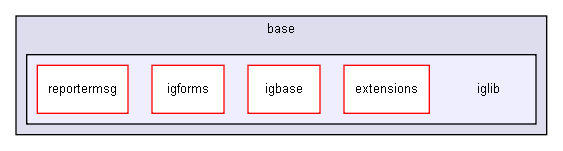 D:/users/workspace/base/iglib/