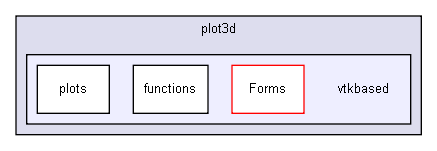 D:/users/workspace/base/iglib/extensions/igplot3d/plot3d/vtkbased/