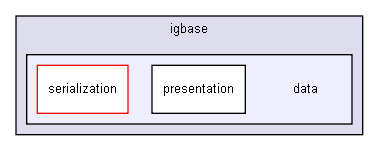 D:/users/workspace/base/iglib/igbase/data/