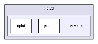 D:/users/workspace/base/iglib/extensions/igplot2d/plot2d/develop/