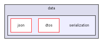 D:/users/workspace/base/iglib/igbase/data/serialization/