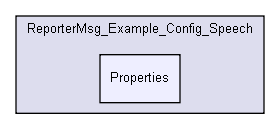 D:/users/workspace/base/iglib/reportermsg/Additional/ReporterMsg_Example_Config_Speech/Properties/