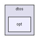 D:/users/workspace/base/iglib/igbase/data/serialization/dtos/opt/