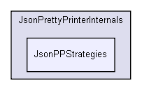 D:/users/workspace/base/iglib/igbase/data/serialization/json/JsonPrettyPrinterInternals/JsonPPStrategies/