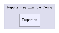 D:/users/workspace/base/iglib/reportermsg/Additional/ReporterMsg_Example_Config/Properties/