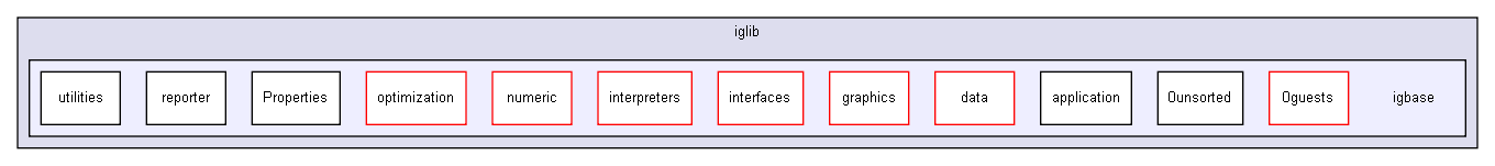 D:/users/workspace/base/iglib/igbase/