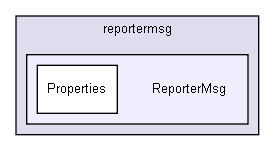 D:/users/workspace/base/iglib/reportermsg/ReporterMsg/