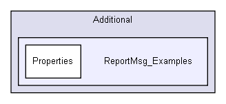 D:/users/workspace/base/iglib/reportermsg/Additional/ReportMsg_Examples/