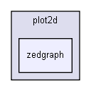 D:/users/workspace/base/iglib/extensions/igplot2d/plot2d/zedgraph/