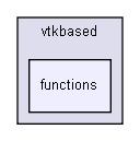 D:/users/workspace/base/iglib/extensions/igplot3d/plot3d/vtkbased/functions/