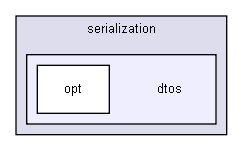 D:/users/workspace/base/iglib/igbase/data/serialization/dtos/