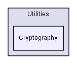 igforms/Utilities/Cryptography