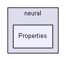 extensions/iglibneural/neural/Properties