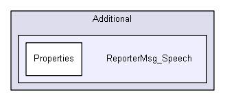 reportermsg/Additional/ReporterMsg_Speech