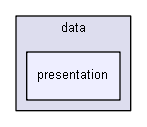 igbase/data/presentation