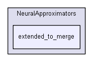 extensions/iglibneural/neural/NeuralApproximators/extended_to_merge