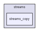 igbase/data/streams/streams_copy