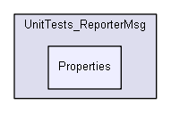 reportermsg/UnitTests_ReporterMsg/Properties