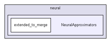 extensions/iglibneural/neural/NeuralApproximators