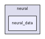 extensions/iglibneural/neural/neural_data