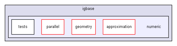 igbase/numeric