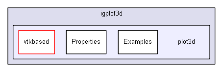 extensions/igplot3d/plot3d